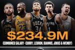 😱😱詹库约字文五名NBA球星新赛季的薪水总额没有C罗一人高