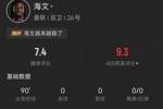 海文本场数据：8次解围1次抢断2次对抗全成功，评分7.4分