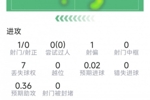 费兰本场数据：替补登场送绝杀助攻，1射0正，1次关键传球